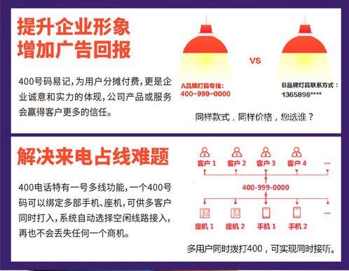 400電話辦理  商品批發價格  